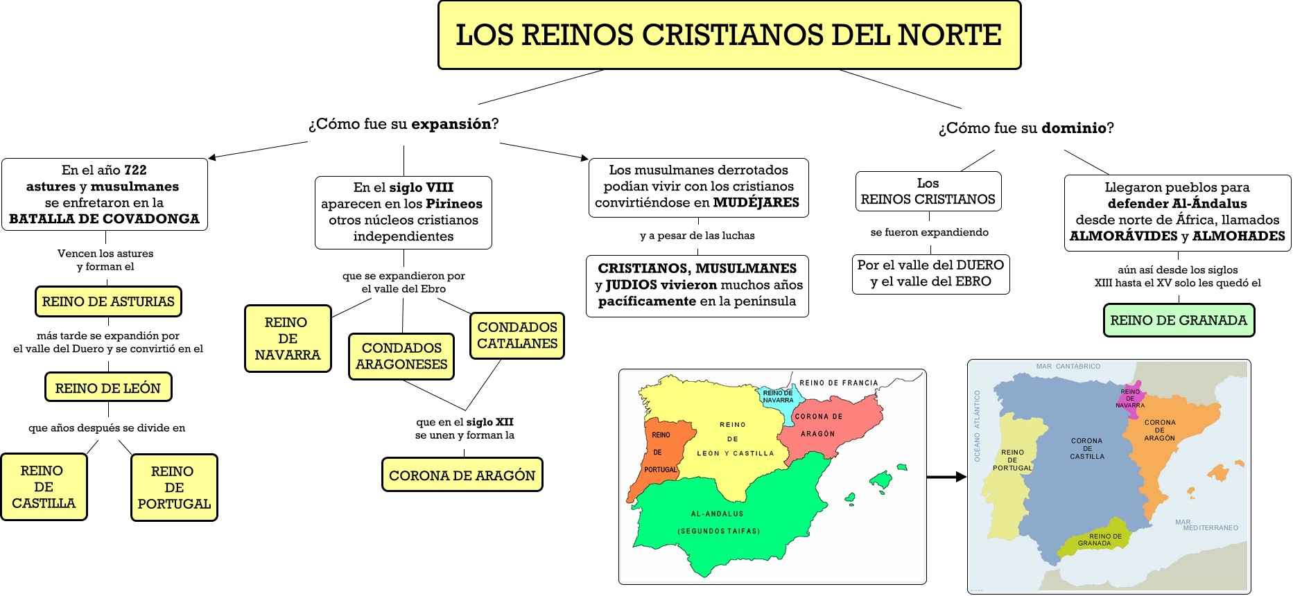 los reinos cristianos